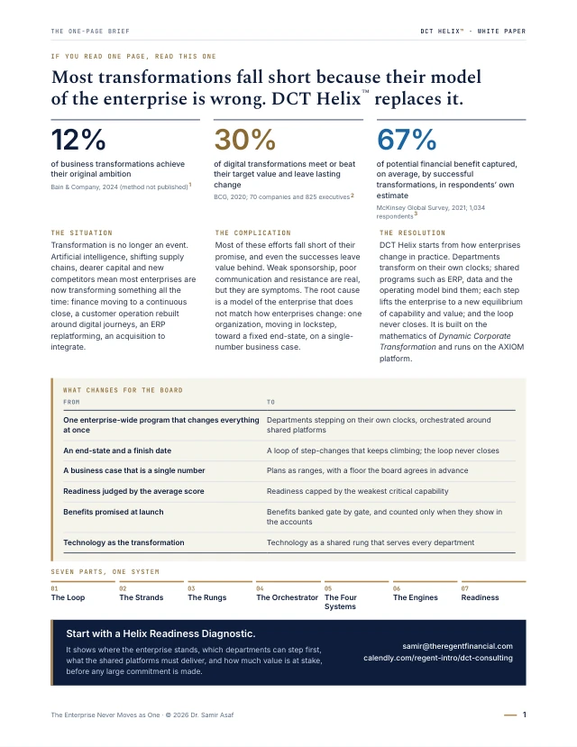 The one-page brief: three survey statistics, the situation, complication and resolution, what changes for the board, and the seven parts of DCT Helix
