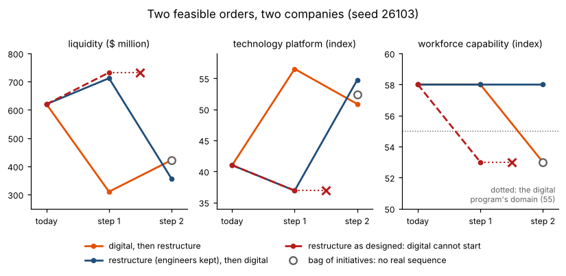Two feasible orders, two companies (seed 26103)