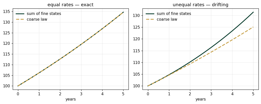 Figure 2, laboratory I.4