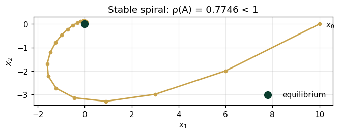 Figure 1, laboratory I.7