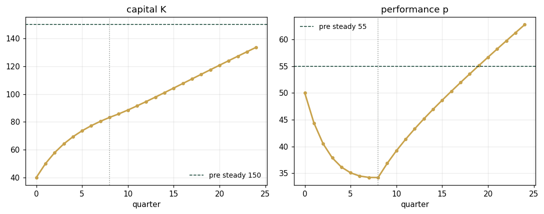 Figure 2, laboratory I.13