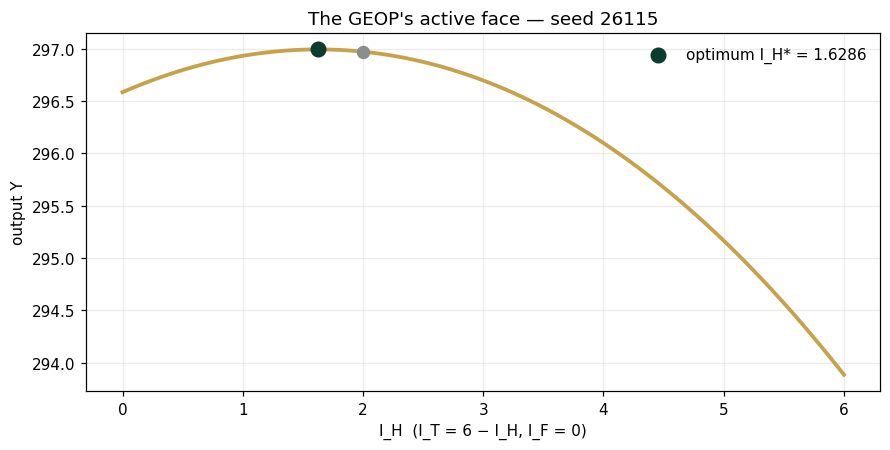 The GEOP's active face — seed 26115