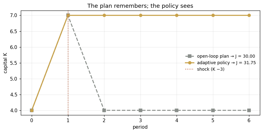 The plan remembers; the policy sees