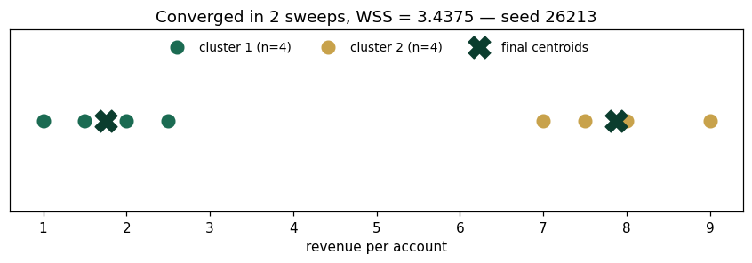 Figure 2, laboratory II.13